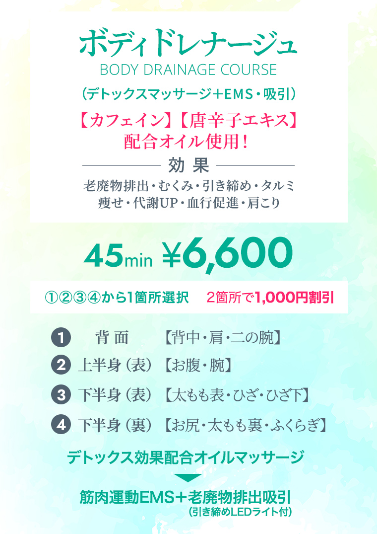 ボディドレナージュ